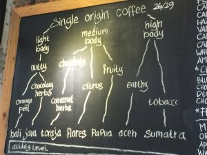 Anomali Single Origin Coffee Chart